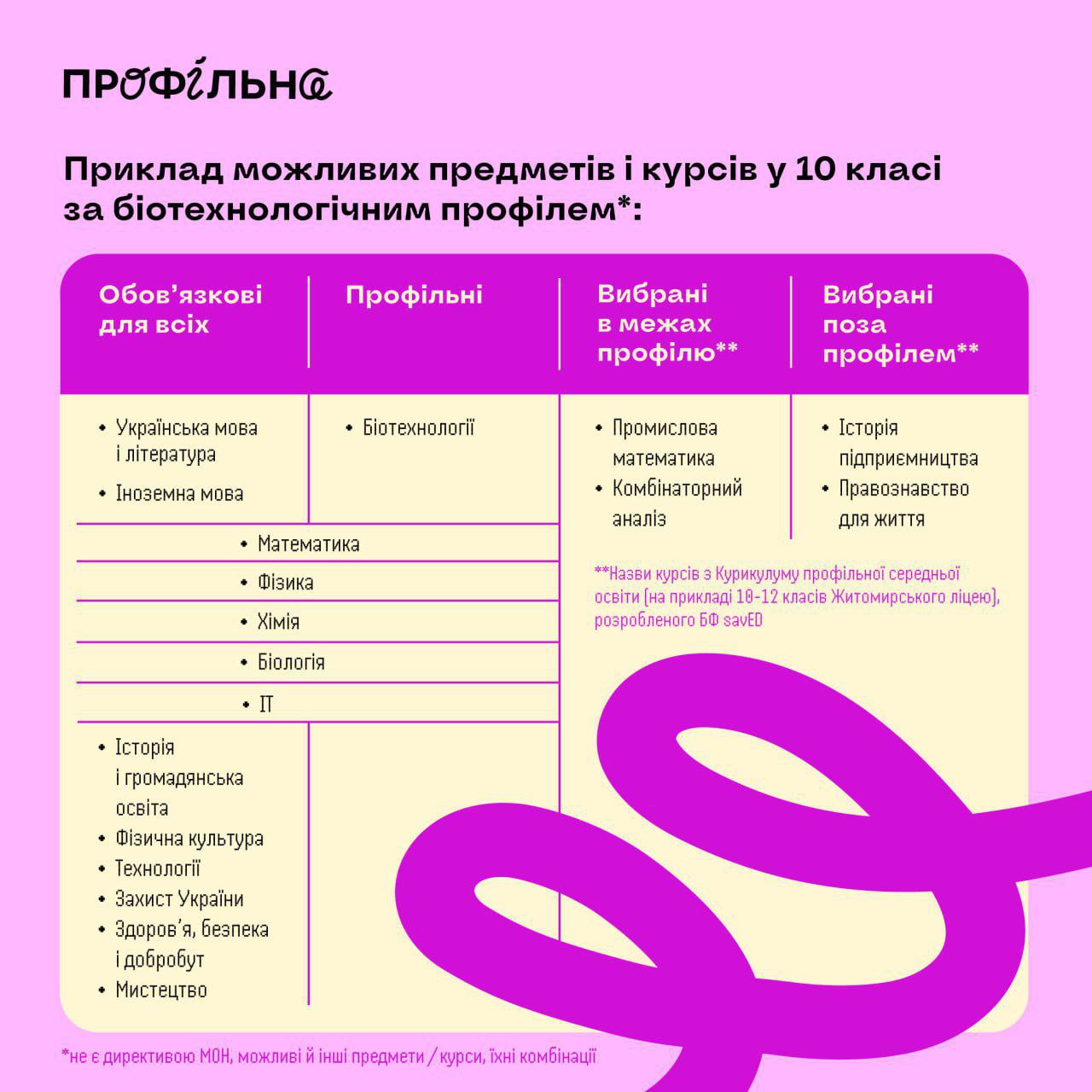 В Украине старшеклассникам перестанут преподавать химию, физику, биологию и географию — фото 1