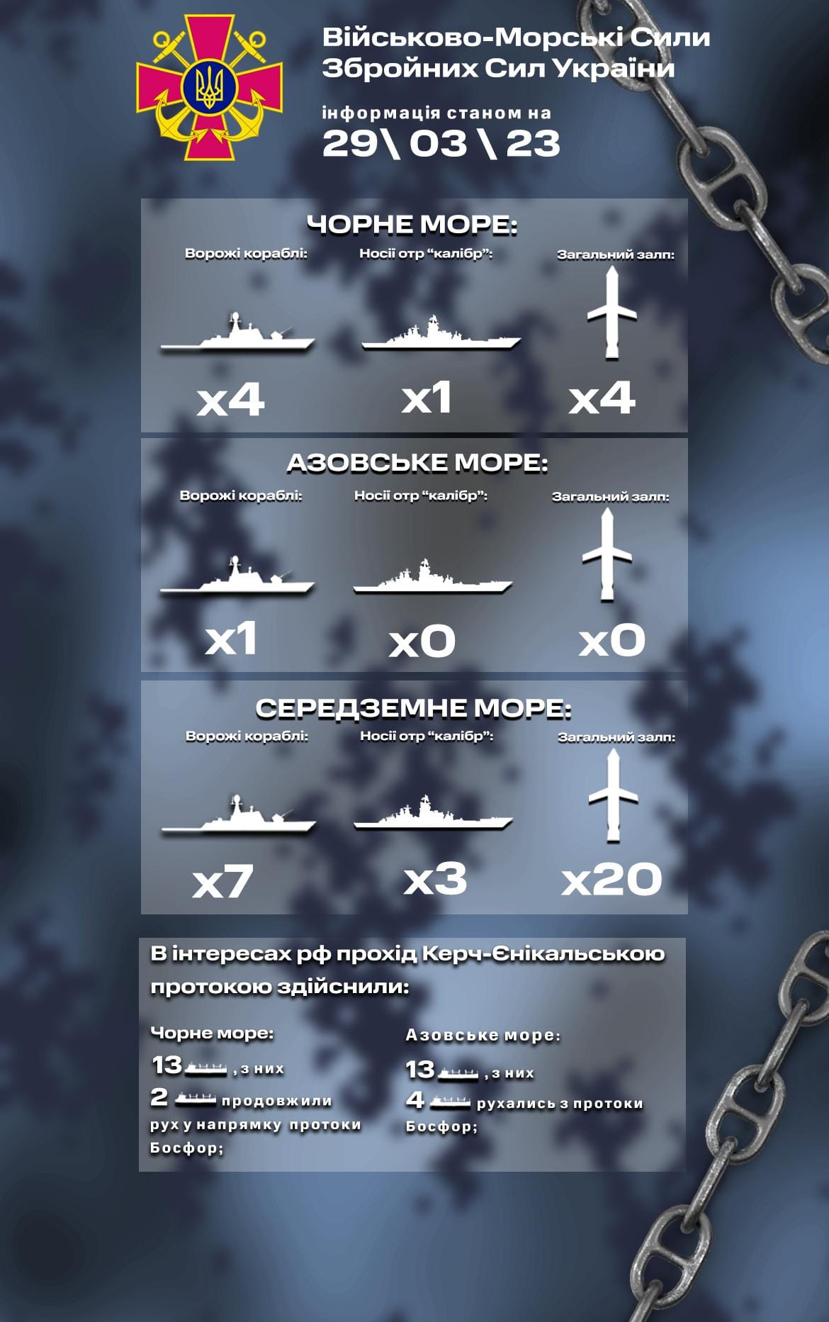 У Чорному морі чергують 4 ворожі кораблі, 1 з яких - ракетоносій — фото