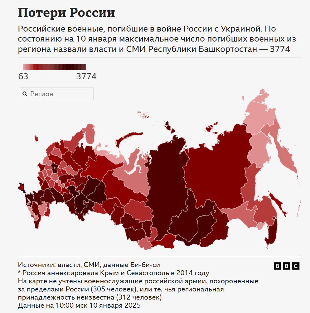 За 3 года войны Россия потеряла больше 6000 элитных специалиста, на подготовку которых ушли годы и миллионы — фото 1