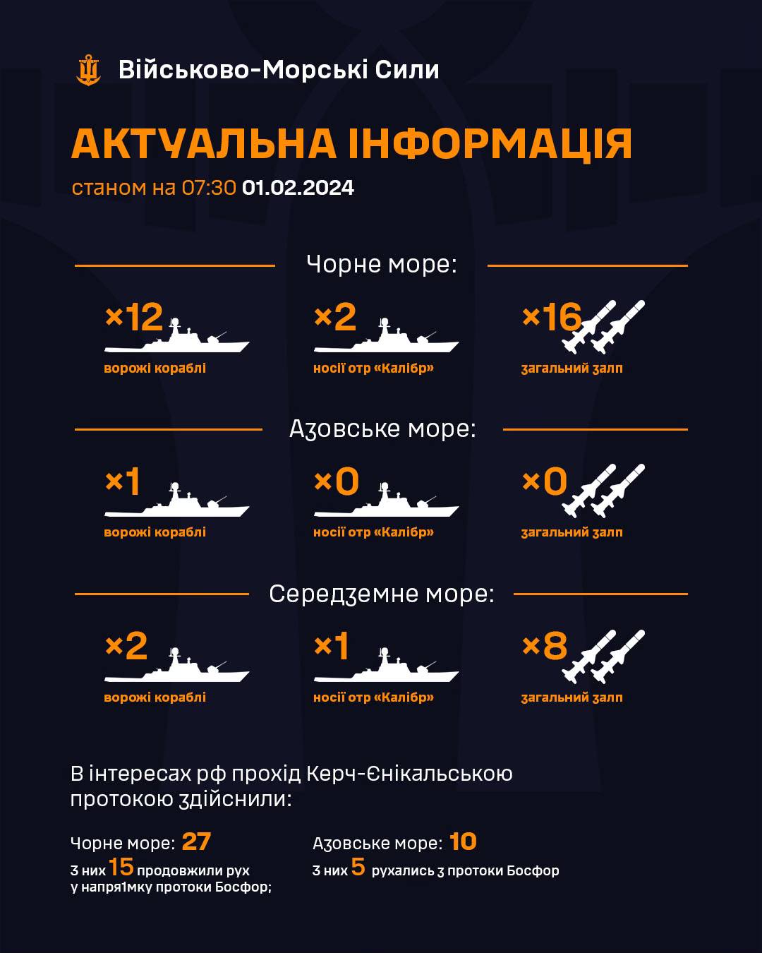 Росія вивела носії ”Калібрів” у Чорне море — фото