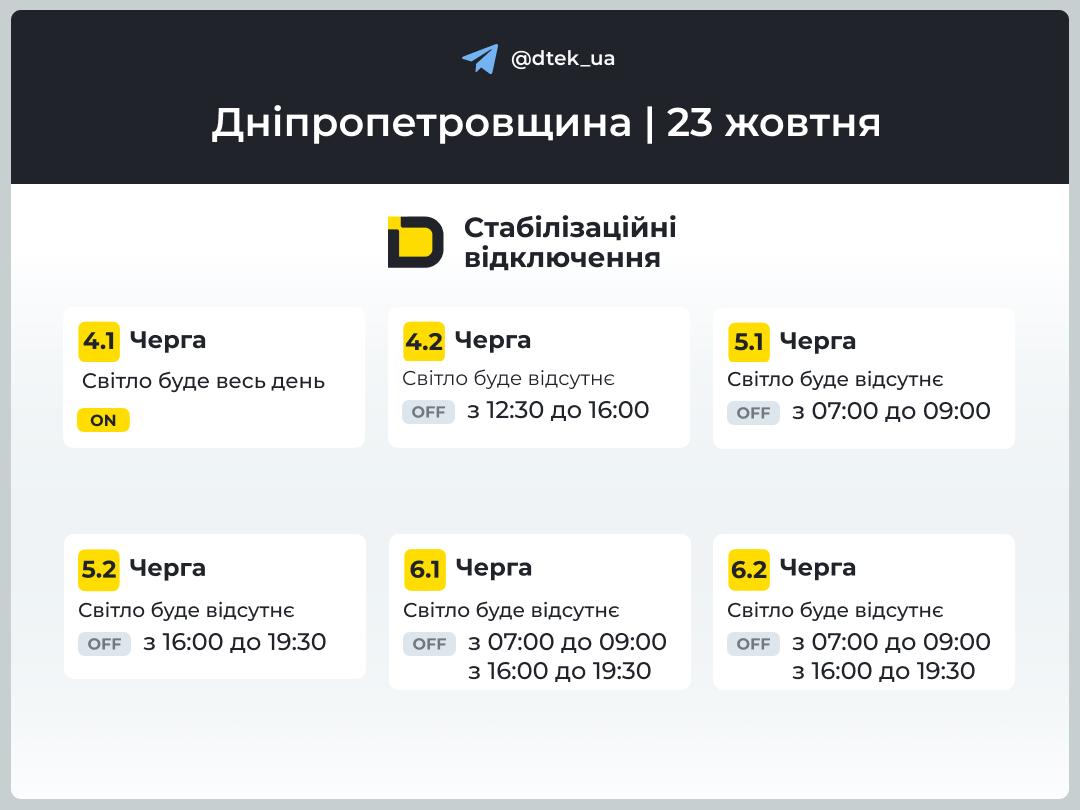 Графіки погодинних відключень сьогодні діятимуть у більшості областей України до 23 години — фото 6
