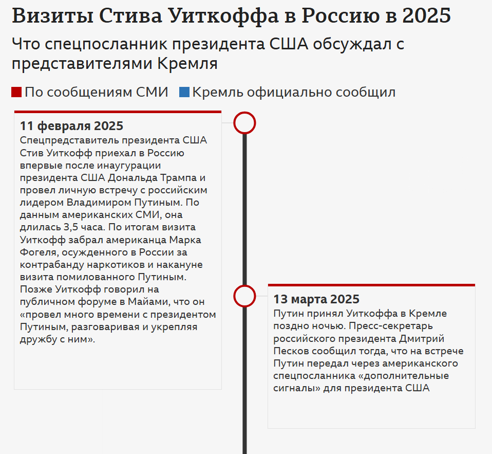 З росіянами посміхається, з українцями не дивиться у вічі: журналіст вказав на різницю у поведінці Віткоффа — фото 3