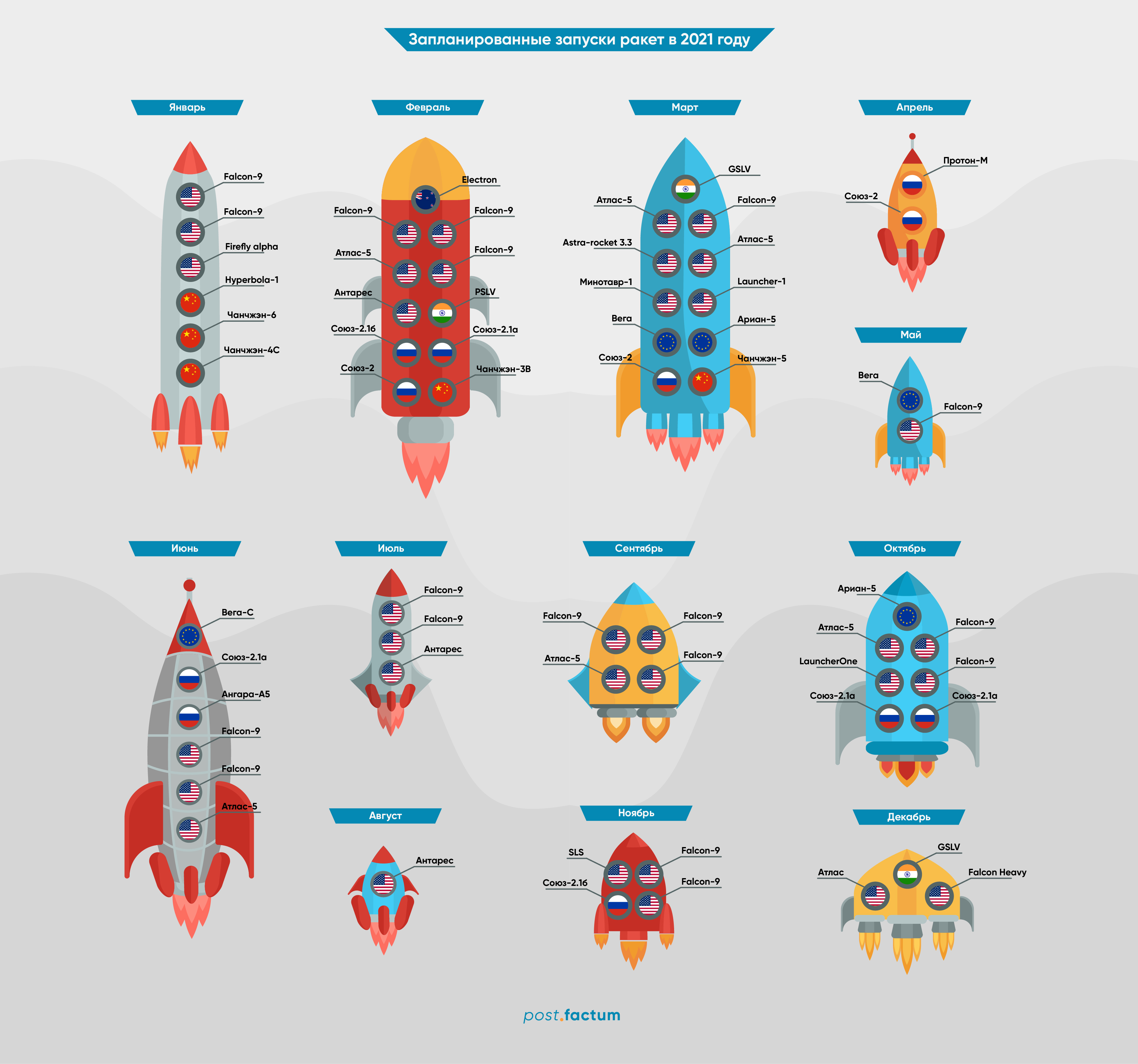 Инфографика: сколько ракет отправят в космос в 2021 году — фото